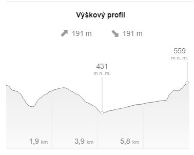 Profil hlavní tratě 7800m pro závod Vavřinecký běh Moravským Krasem  ze dne 24.08.2024